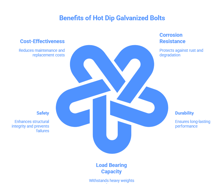 SS316 Bolts, HDG or Zinc Flake? Corrosion Guide